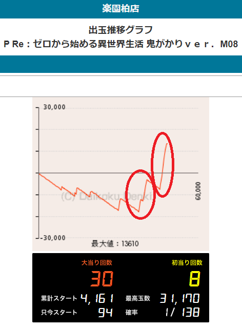 上振れグラフ