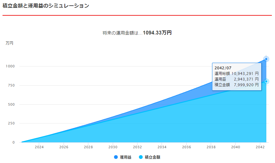 積立NISAシミュレーション